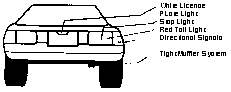 Vehicle Diagram